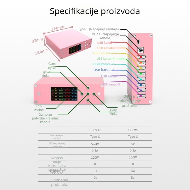 Visokoprecizan mjerni uređaj za jednosmjerni tok i mjerenje USB struje punjenja