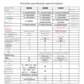 MESTEK 83C digitalni kliještni ampermetar i multimetar – visoka preciznost, višenamjenski električni mjerni instrument