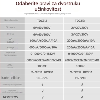 Prijenosni univerzalni visokoprecizni digitalni multimetar s pametnim tipkama, automatskim digitalnim prikazom i zaštitom od izgaranja