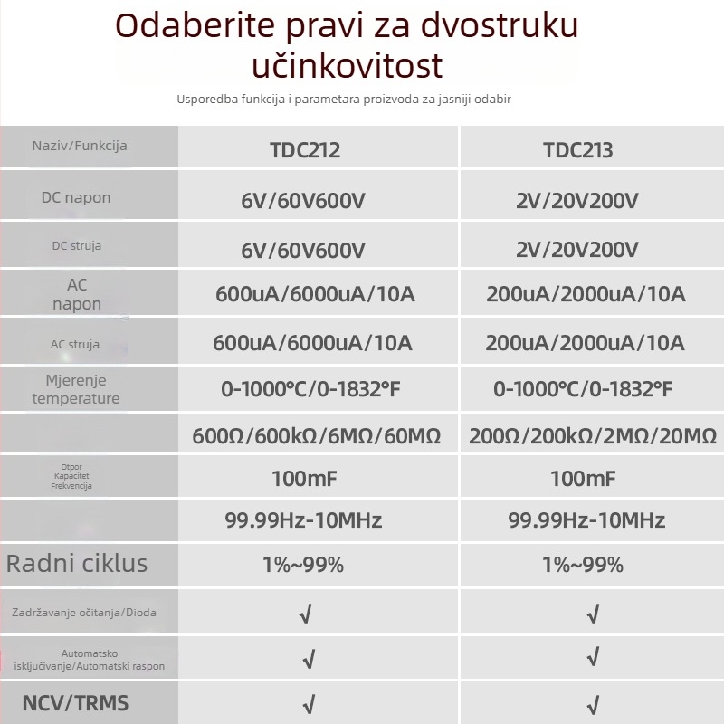 Prijenosni univerzalni visokoprecizni digitalni multimetar s pametnim tipkama, automatskim digitalnim prikazom i zaštitom od izgaranja