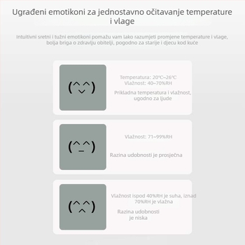 Mini unutarnji digitalni termometar-higrometar sa zaslonom osmijeha, ugrađena baterija, visoka preciznost, temperatura ±0.5°C, vlaga ±3%
