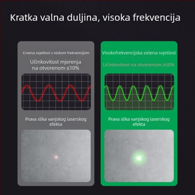 Laserski mjerač udaljenosti, ručni, visoke preciznosti, model DL331005L