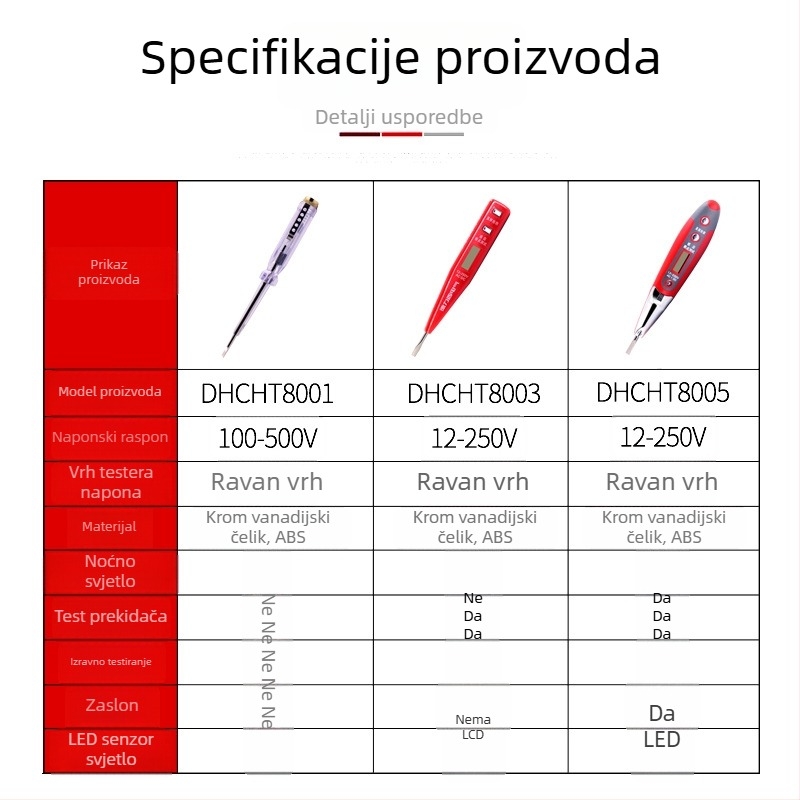 Delixi električni tester s digitalnim zaslonom i LED-om, induktivni odvijač s lampom, mjerenje 12–250V i provjera kontinuiteta