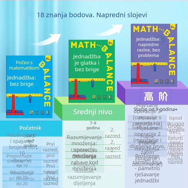 Piggy Meng edukativna društvena igra: matematički balans-puzle za djecu 4–6 godina, obiteljska interakcija