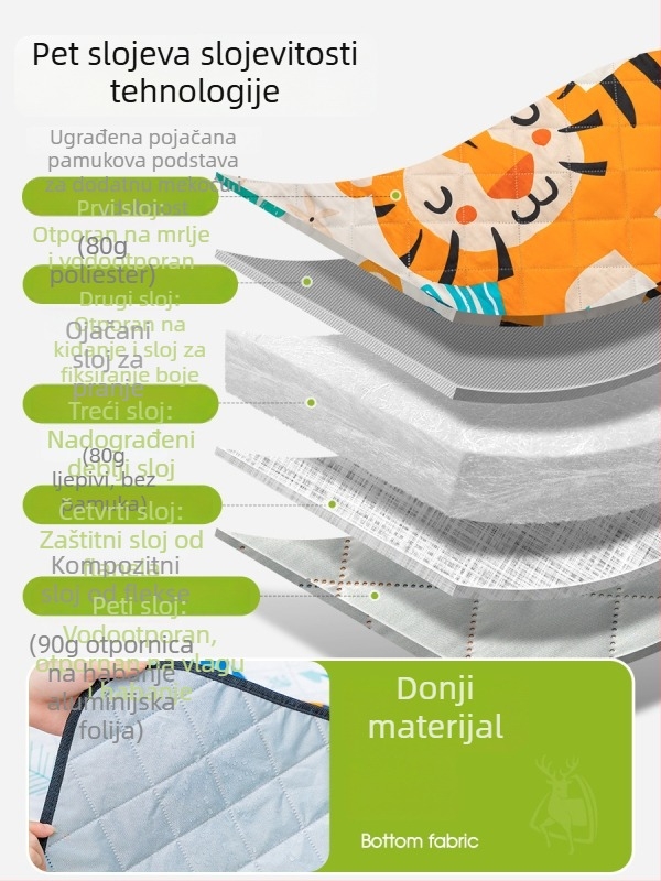 Piknik prostirka, vodootporna i otporna na vlagu, debela, prijenosna za kampiranje, za 3–4 osobe, Marka Empty Antelope, Materijal Encrypted pongee, Model Picnic Mat, Težina 1000 g