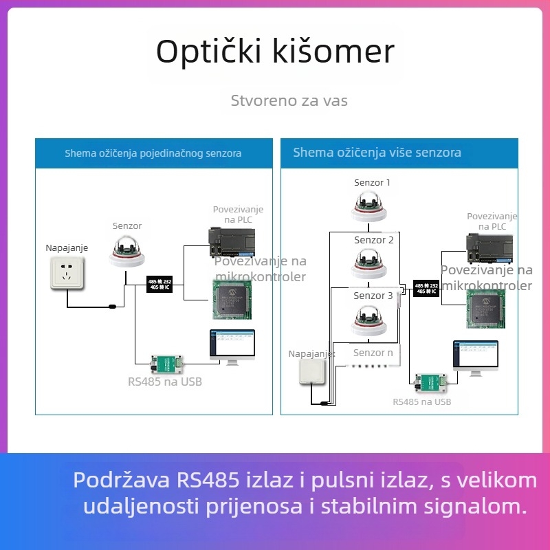 Optički senzori kiše visoke preciznosti s infracrvenim mjerenjem, RS-485 za poljoprivrednu i šumarsku navodnjavanje