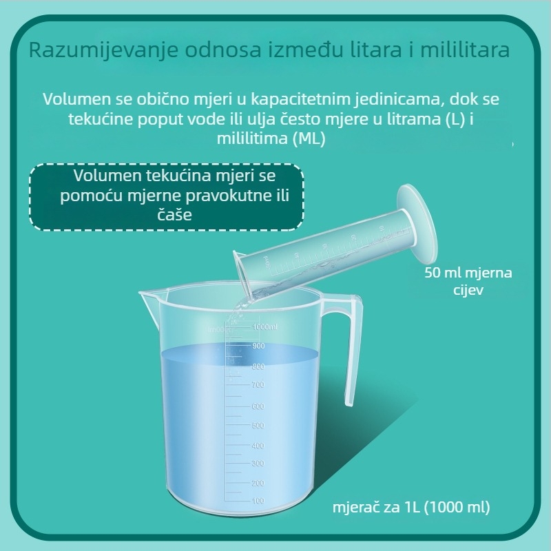 Didaktički pomagala iz matematike: plastična mjerna čašica za volumen i kapacitet, set za 4. razred, demonstracije eksperimenta, 1 kutija s 48 setova