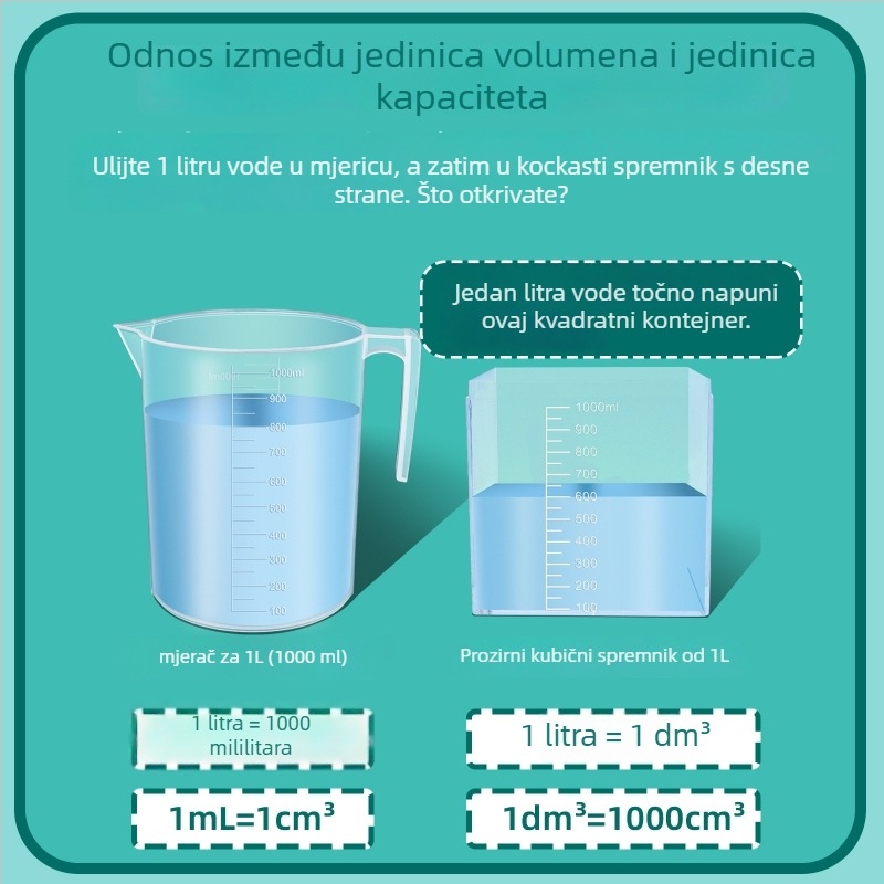 Didaktički pomagala iz matematike: plastična mjerna čašica za volumen i kapacitet, set za 4. razred, demonstracije eksperimenta, 1 kutija s 48 setova