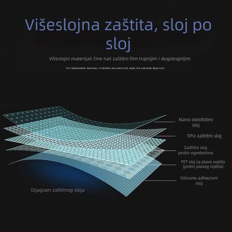 TPU unutarnja folija za ploču instrument table i mjenjač, srednja konzlola i površina navigacije, folija za zaštitu laka, bez prilagodbi