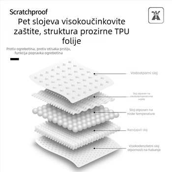 TPU zaštitni film za unutarnju centralnu konzolu Tank 300 — otpornost na ogrebotine, otpornost na prljavštinu, otisak logotipa, prilagodljivo brendiranje