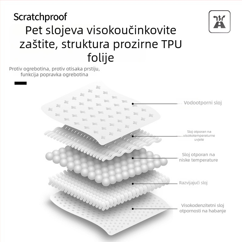 TPU zaštitni film za unutarnju centralnu konzolu Tank 300 — otpornost na ogrebotine, otpornost na prljavštinu, otisak logotipa, prilagodljivo brendiranje