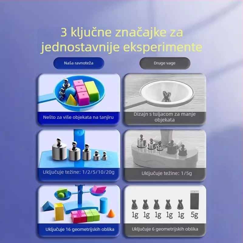 Edukativna vaga igračka za znanstvene pokuse – unaprijeđena verzija s alatom za učenje osam planeta; plastična konstrukcija; pogodna za uzrast 7–14 godina
