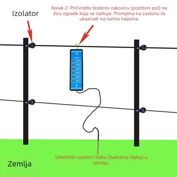 Električni tester za ogradu - prijenosni, mjerenje napona, pomični ograda; Materijal: Host + metalna žica; Stil: Test napona; Tip: Pomična ograda