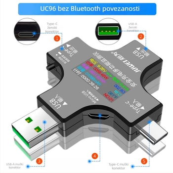 USB mjerač kapaciteta s Type-C i USB sučeljima, digitalni prikaz, 30V/8A mjerenje napona i struje