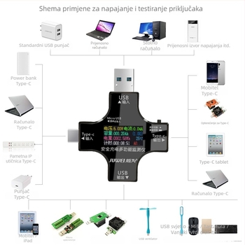 USB mjerač kapaciteta s Type-C i USB sučeljima, digitalni prikaz, 30V/8A mjerenje napona i struje