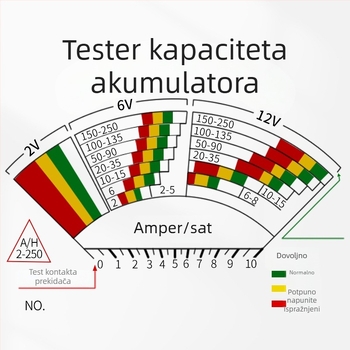 FY54B Pokazivački tester baterije automobila za kapacitet baterije električnog vozila