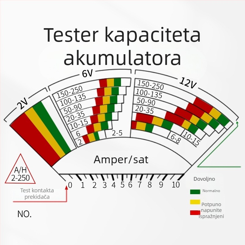 FY54B Pokazivački tester baterije automobila za kapacitet baterije električnog vozila