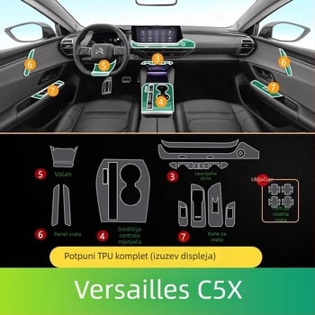 Citroën Versailles C5X unutarnji film za zaslon – TPU, otporan na visoke i niske temperature, za navigacijski zaslon i središnju kontrolu