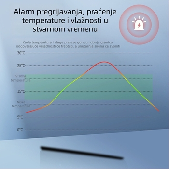 Dvostrani termometar za vodu s velikim zaslonom i senzorom, namijenjen uzgoju i skladištenju