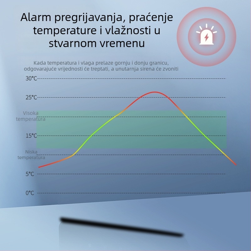 Dvostrani termometar za vodu s velikim zaslonom i senzorom, namijenjen uzgoju i skladištenju