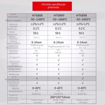 Xinsite Industrijski ručni infracrveni termometar i mjerač vlage HT-6898/6888/6889, odziv 10 ms