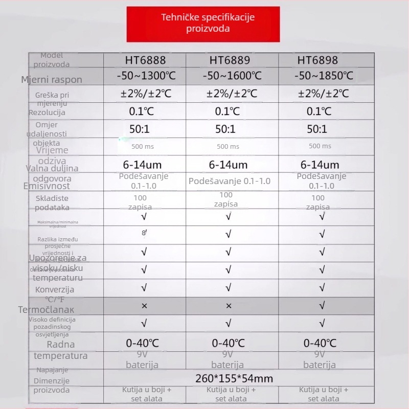 Xinsite Industrijski ručni infracrveni termometar i mjerač vlage HT-6898/6888/6889, odziv 10 ms