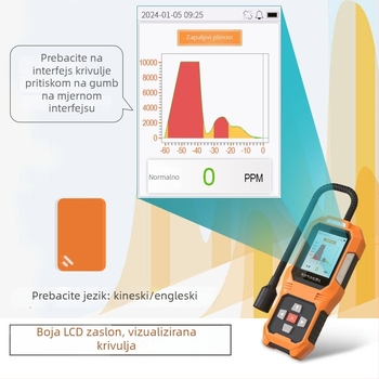 Yun zhibang JLY-CP100 Prijenosni detektor zapaljivih plinova, raspon 1–10000 ppm