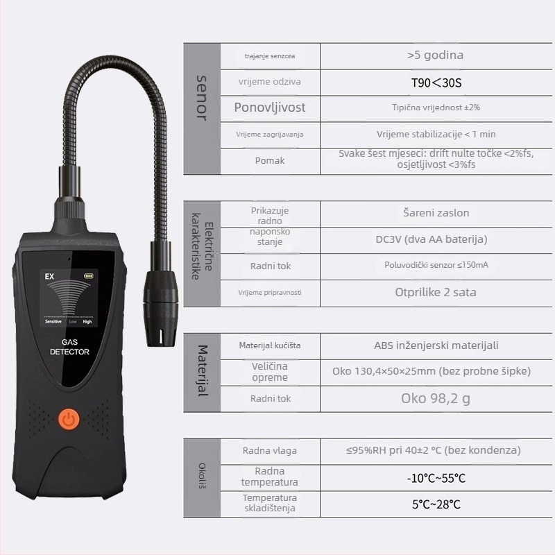 Yun zhibang JLY-CP100 Prijenosni detektor zapaljivih plinova, raspon 1–10000 ppm