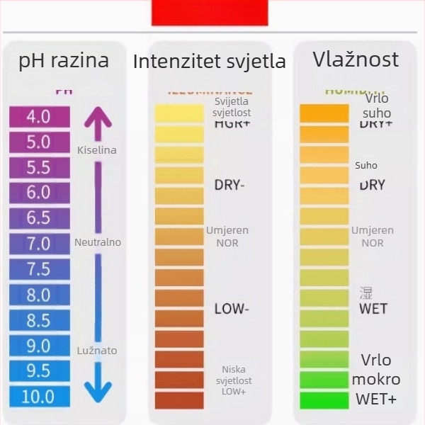 Višeparametarski mjerni uređaj tla za posude: vlaga tla, pH, svjetlo, hranjive tvari, temperatura