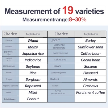 Analizator vlage zrna AMT155, Trace collar; raspon mjerenja 6–36%; uzorak: pellete; ponovljivost 0,5%