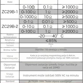Ispitivač otpora uzemljenja s mjerenjem otpora tla, modeli ZC29B-1/ZC29B-2/ZC-8/ZC-7, 220V, Chaoyang