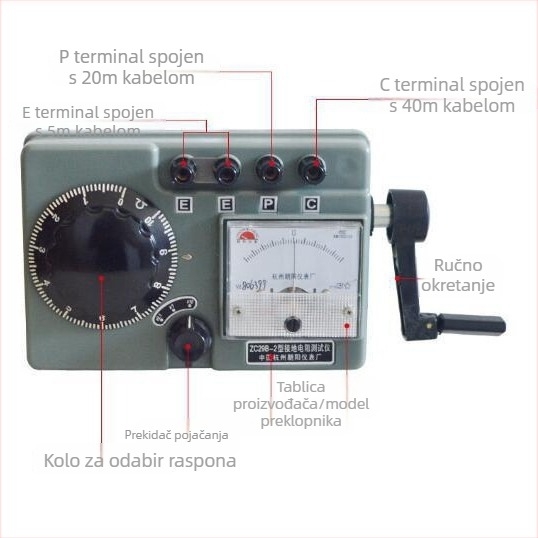 Ispitivač otpora uzemljenja s mjerenjem otpora tla, modeli ZC29B-1/ZC29B-2/ZC-8/ZC-7, 220V, Chaoyang