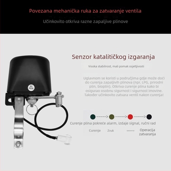 Kućni detektor plinskog curenja za kuhinju s automatskim zatvaranjem ventila i mehaničkim aktuatorom