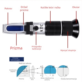 Veterinarski refraktometar za mačke i pse – mjerenje specifične težine urina i koncentracije proteina u serumu