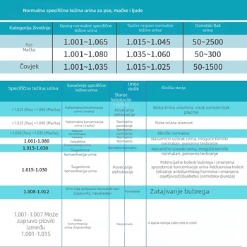Veterinarski refraktometar za mačke i pse – mjerenje specifične težine urina i koncentracije proteina u serumu