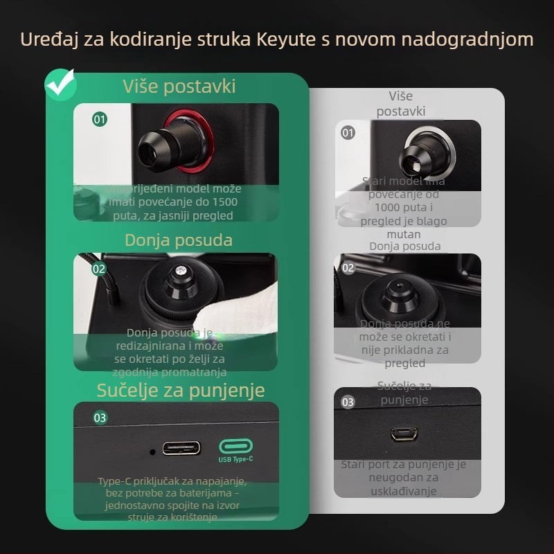 Alat za identifikaciju dijamanata s HD povećalom, oglednim povećalom i mikroskopom