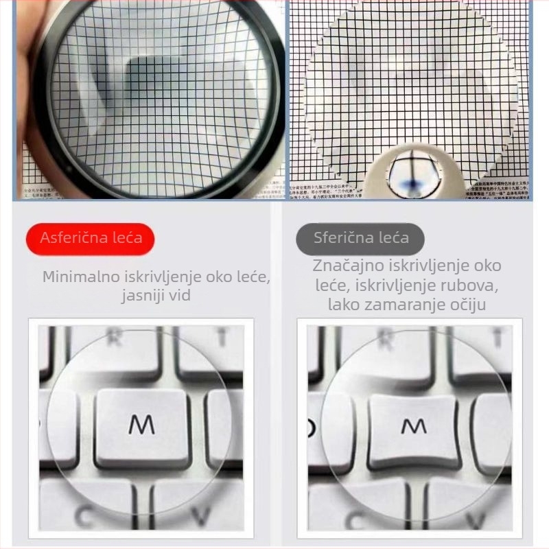 Asferični povećivač sa LED svjetlom za čitanje, 20x povećanje (Porijeklo: Bhutan; Uvoz: Ne; Broj proizvoda: Factory Direct Supply Customization Cross-Border; Marka: Drugo)