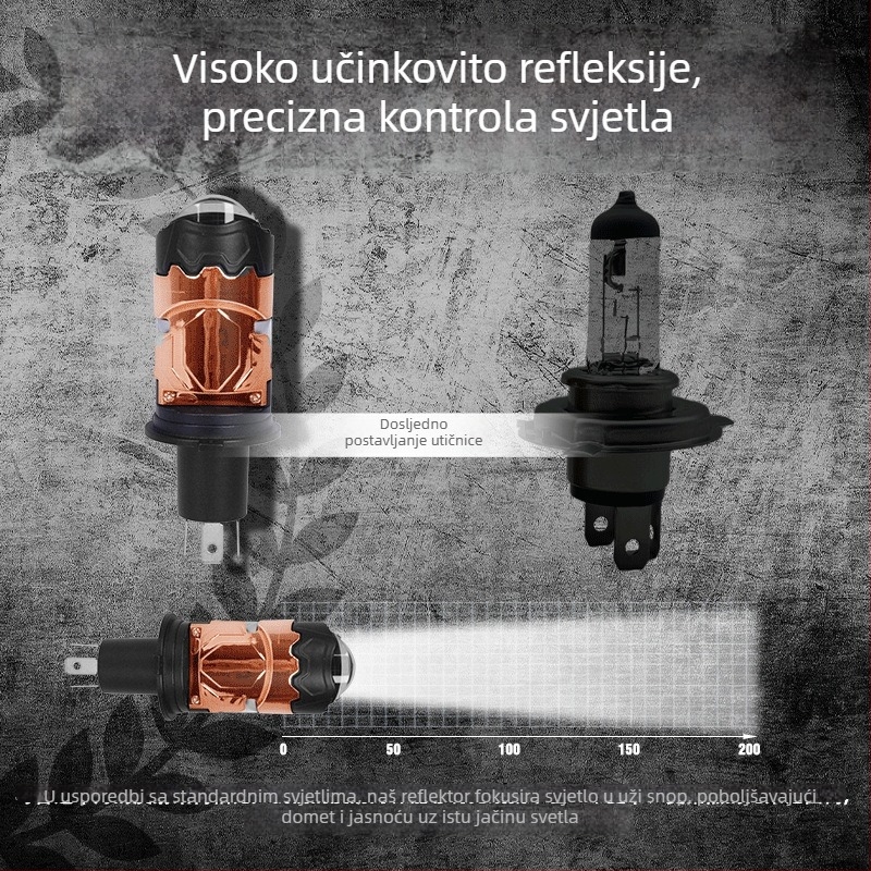 CAMOTO LED H4 farovi za automobile i motocikle – izravna ugradnja, fokus leća, 55W, 12V, 13000LM, IP68, aluminijsko kućište, H4 model, kompatibilan sa svim H4 tipovima, bez montaže