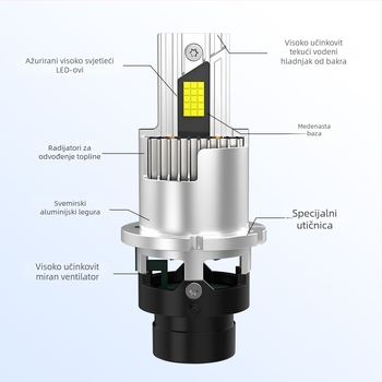LED svjetla za D2S/R i D4S/R — 80W, 12V, 8000 lm, IP68, 50000 h