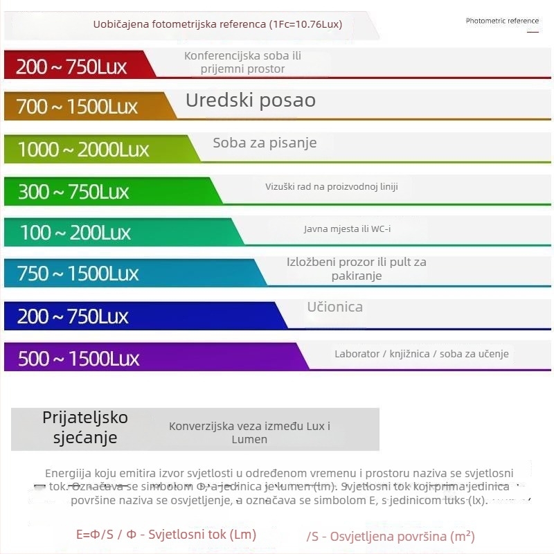 BSIDE visoko precizan digitalni luxmeter za biljke u stakleniku, ručni, baterijsko napajanje