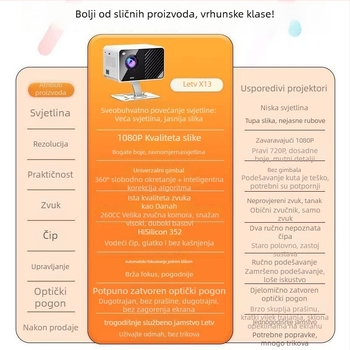 Letv kućni projektor 1080p, 5000 lumena, 60W, 3C certifikat 2025200903001743