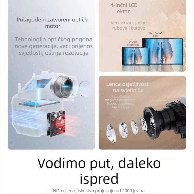Kućni projektor A8 - 1080p rezolucija, svjetlina 850 ANSI lumena, snaga 90 W