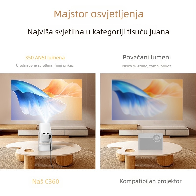 Kućni projektor s 350 ANSI svjetlinom, rezolucijom 1280x720 (720p) i snagom 50W