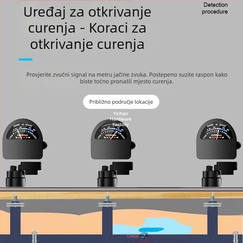 Prijenosni detektor curenja – YICHAO F01+ mjerni uređaj snage polja, 1,0 kg