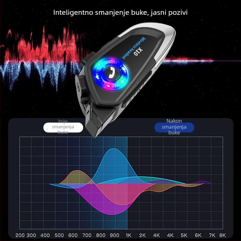 Kaciga Bluetooth slušalica, 30 sati baterije, Bluetooth 5.4, doseg 10 m, pozivi i glazba, stereo
