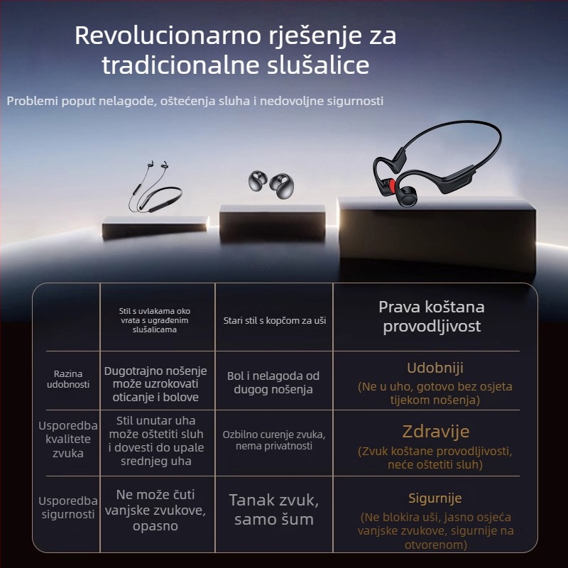 Bluetooth slušalice za koštanu kondukciju, bilateralni stereo, Bluetooth 5.0, domet do 10 m, trajanje baterije 4–8 sati