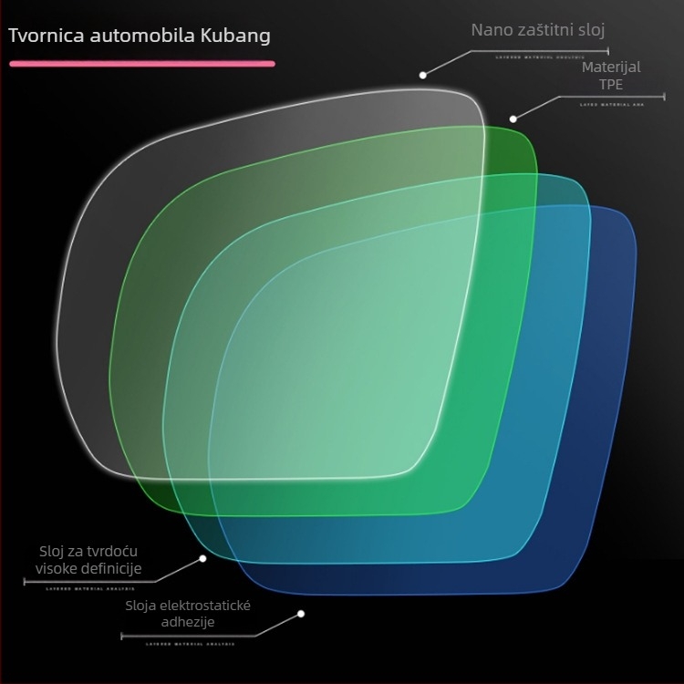 Membrana za kišnu zaštitu stražnjeg ogledala Porsche Cayenne, Panamera, Macan (2011–2017) – PET film, debljina 0,13 mm, UV zaštita 10%, propusnost svjetla 10%, vidljiva refleksija 99%