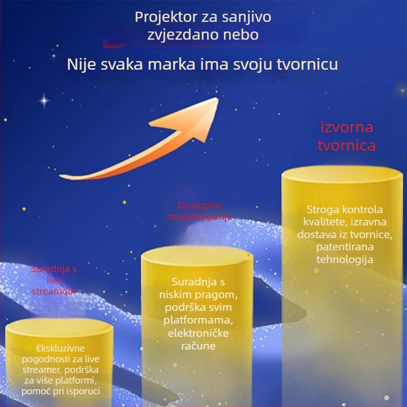 Projektor zvijezdane neba s glazbenom kutijom – USB napajanje, ugrađena litijska baterija, Bluetooth, daljinski upravljač, zvuk