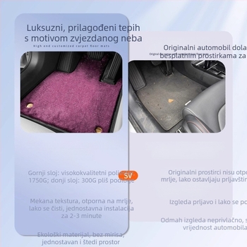TPE autopodmeta za Xiaomi SU7 – potpuno pokriće s velutom zvjezdanim nebom, prilagođeno vozilu, bez loga