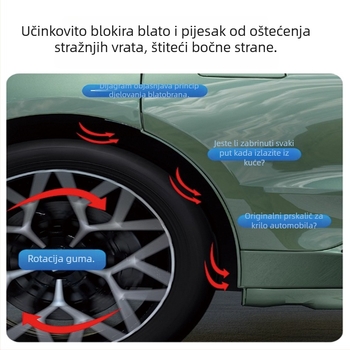 Fender za gumu S05 stražnji kotač – unutarnja obloga od plastike, neutralno, model 2025